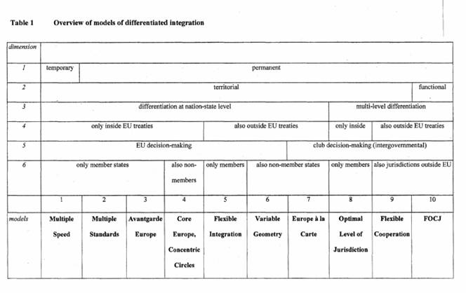 ETH Zurich, European Politics Research Group: Differentiated Integration in the European Union 